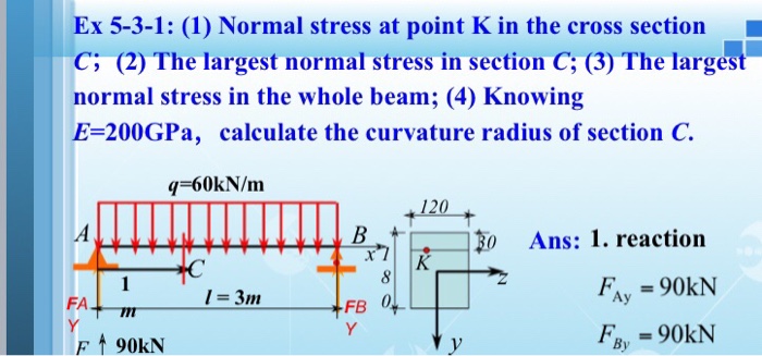Solved Ex 5-3-1: (1) Normal stress at point K in the cross | Chegg.com