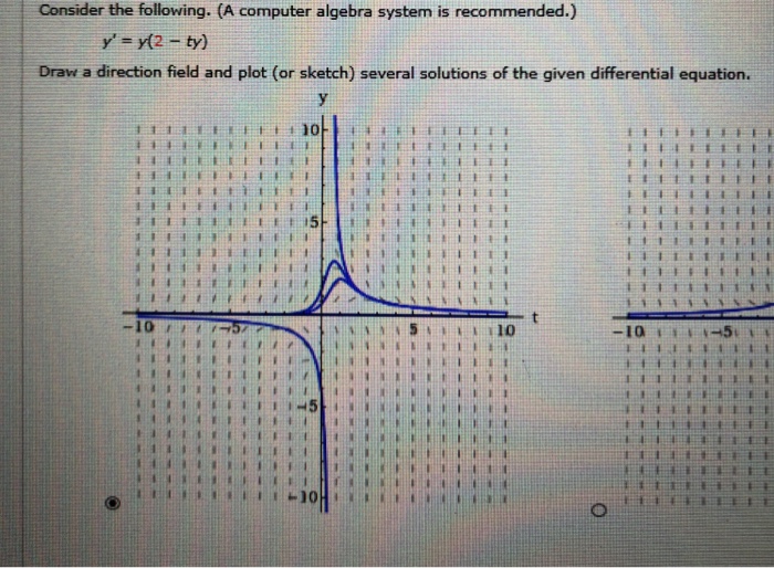 Solved Consider the following. (A computer algebra system is | Chegg.com