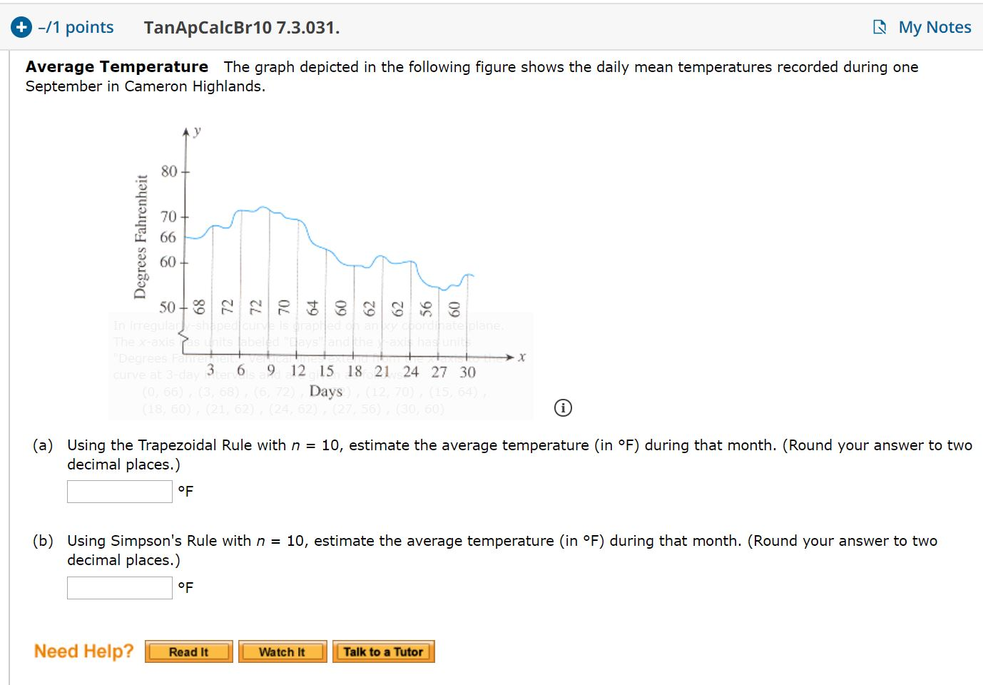 Solved + -/1 points TanApCalcBr10 7.3.031. My Notes Average | Chegg.com