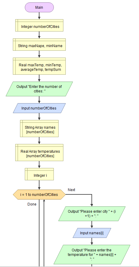 Solved int numberOfCities; String maxName; double maxTemp; | Chegg.com