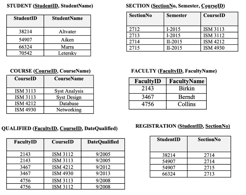Solved Question3 3-1) Write SQL data definition | Chegg.com
