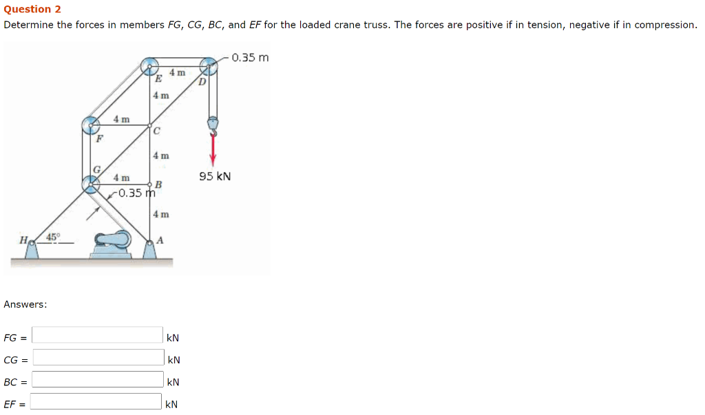 Solved Question 2 Determine The Forces In Members FG, CG, | Chegg.com