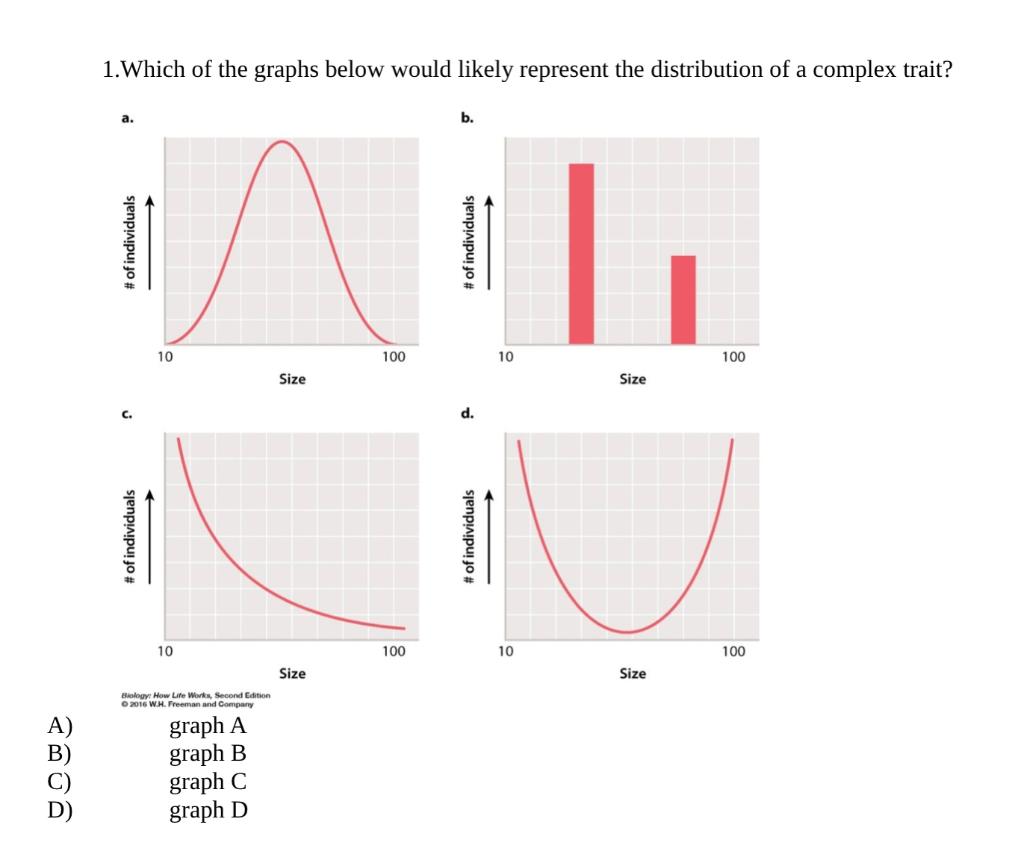 Solved 1. Which Of The Graphs Below Would Likely Represent | Chegg.com