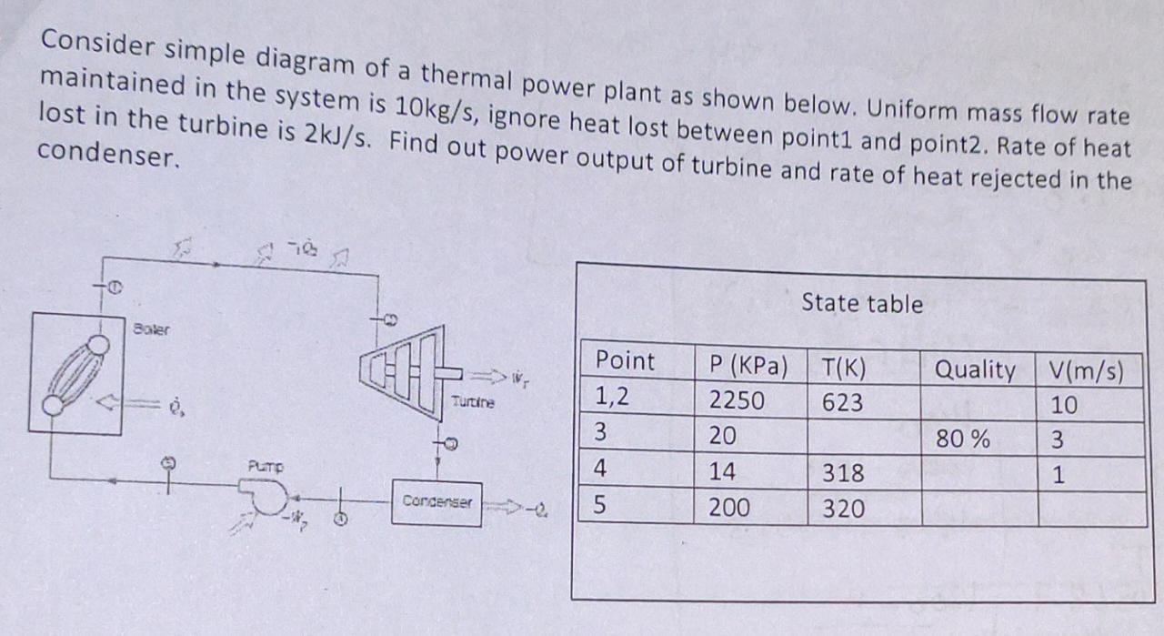 thermal power plant diagram