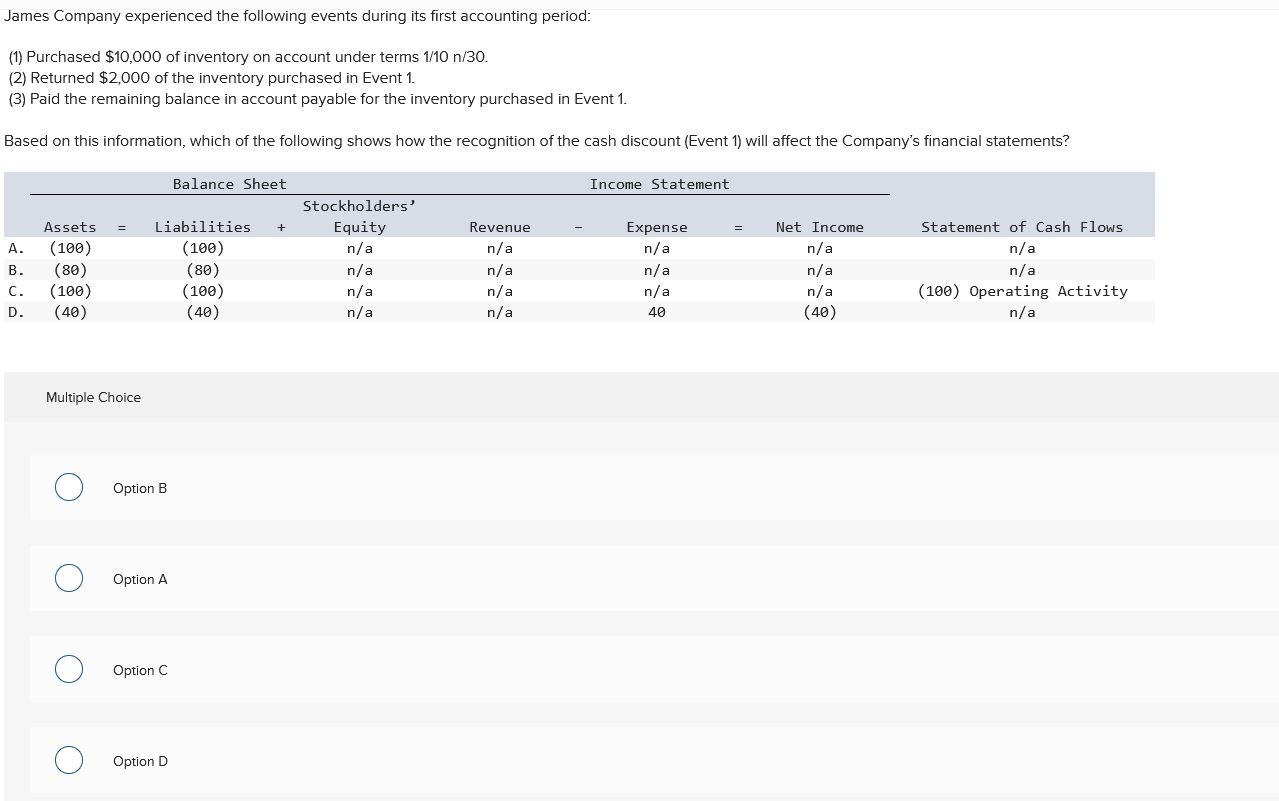 solved-james-company-experienced-the-following-events-during-chegg