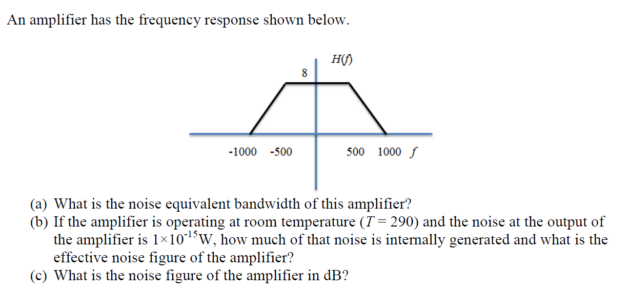 Solved An amplifier has the frequency response shown below. | Chegg.com