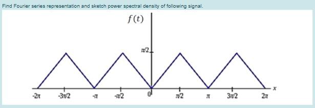 Solved Find Fourier series representation and sketch power | Chegg.com
