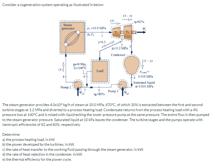 Solved Consider a cogeneration system operating as | Chegg.com