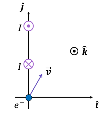 Solved The Figure Shows An Electron E Near Two Parallel Chegg Com