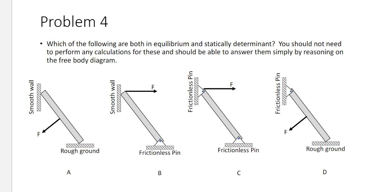 Solved Which of the beams are both in equilibrium and | Chegg.com