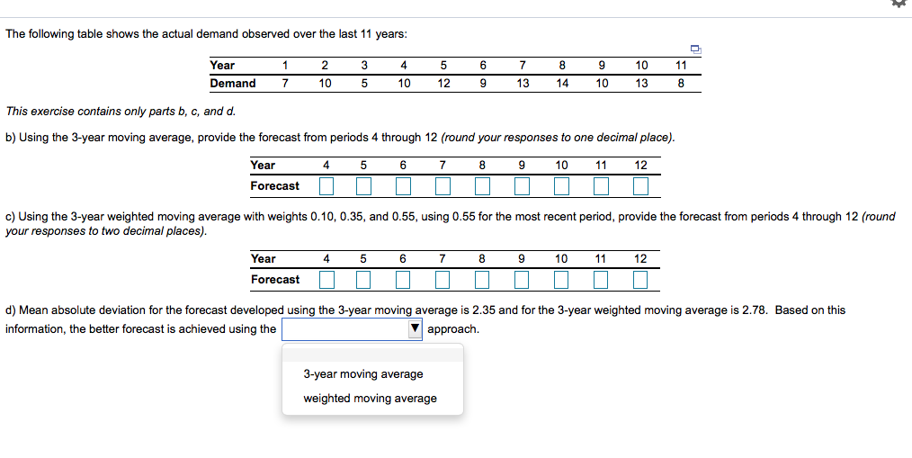 Solved The Following Table Shows The Actual Demand Observed | Chegg.com