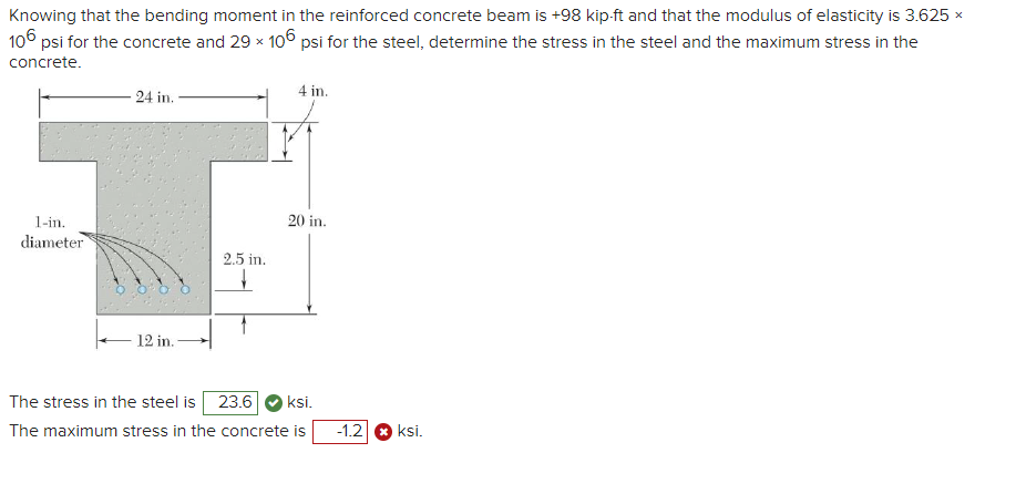 Solved Knowing That The Bending Moment In The Reinforced | Chegg.com