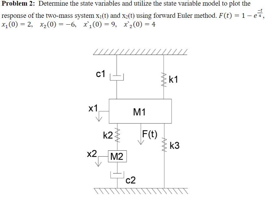 Solved QUESTION 2 Determine the state variable model of the