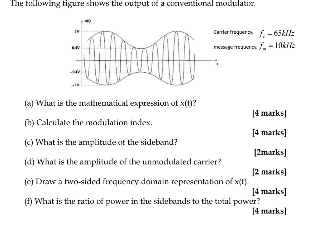 Solved The following figure shows the output of a | Chegg.com