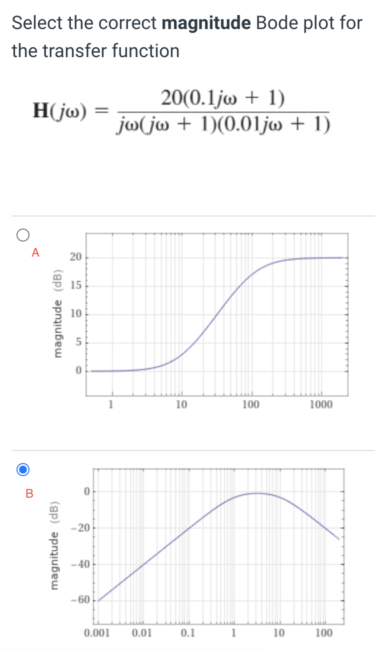 Solved Select The Correct Magnitude Bode Plot For The | Chegg.com