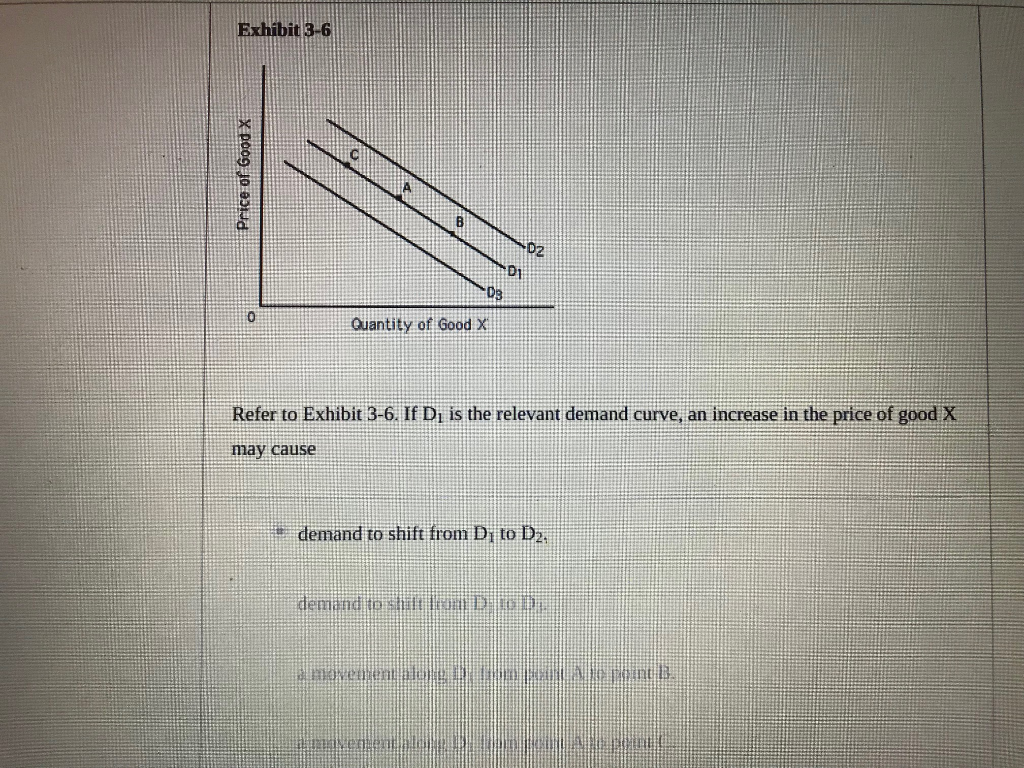 Solved The answers are, demand to shift from D1 to D3. a | Chegg.com