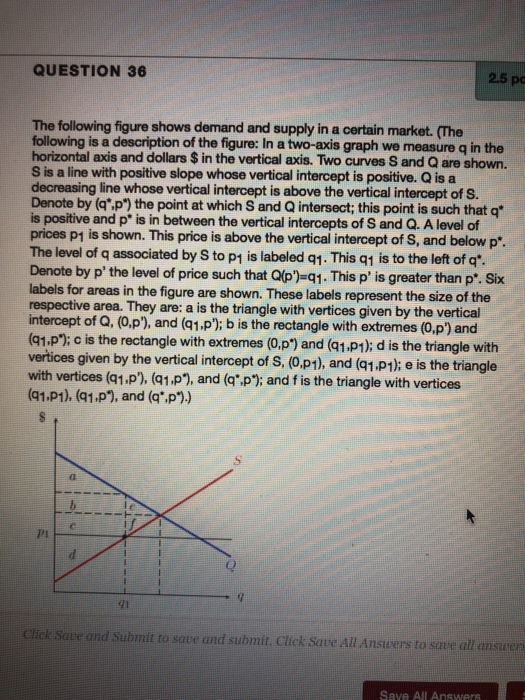 Solved QUESTION 36 2.5 po The following figure shows demand | Chegg.com