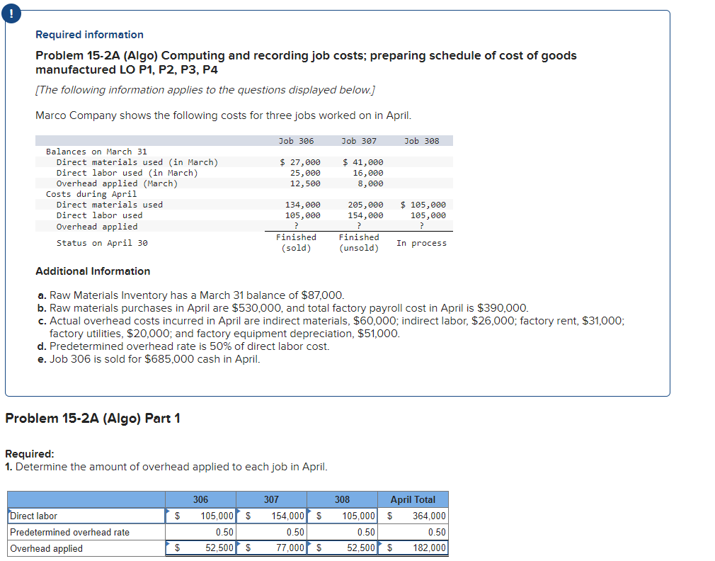 Required information Problem 15-2A (Algo) Computing | Chegg.com