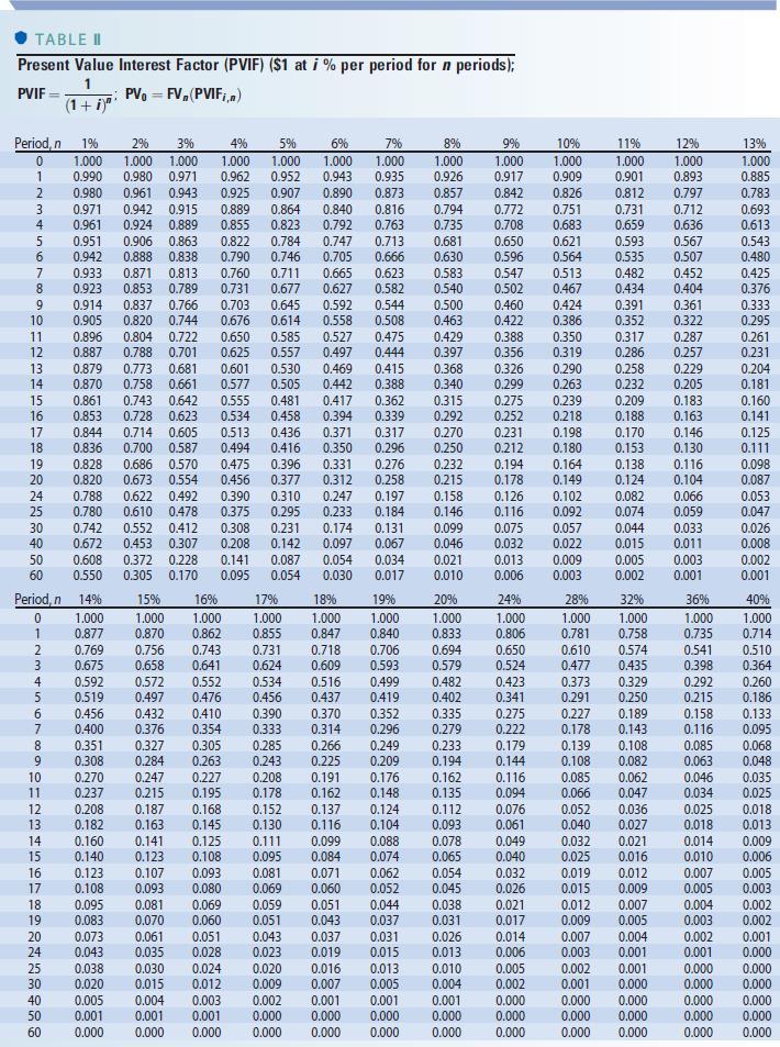 TABLE Present Value Interest Factor (PVIF) ($1 At I % | Chegg.com