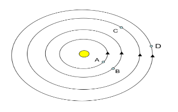 Solved Answer questions the diagram below of our inner solar | Chegg.com