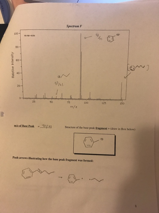 Solved This is for my mass spectrometry lab report.