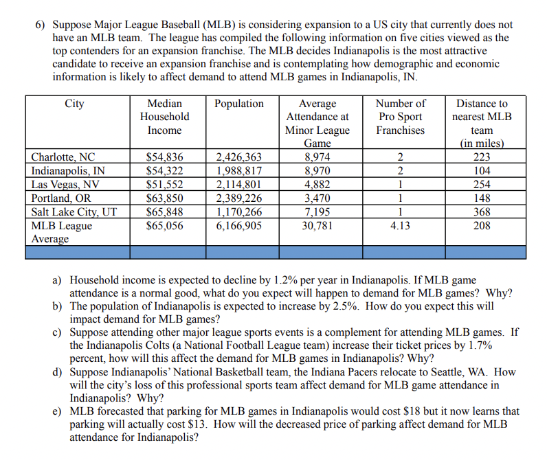 MLB expansion: What cities could get a major league baseball team