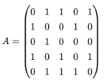 Solved Draw the graph that represents this matrix and find | Chegg.com