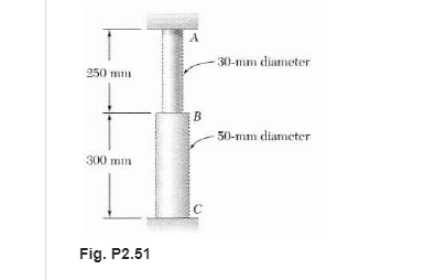 Solved A Rod Consisting Of Two Cylindrical Portions Ab And 