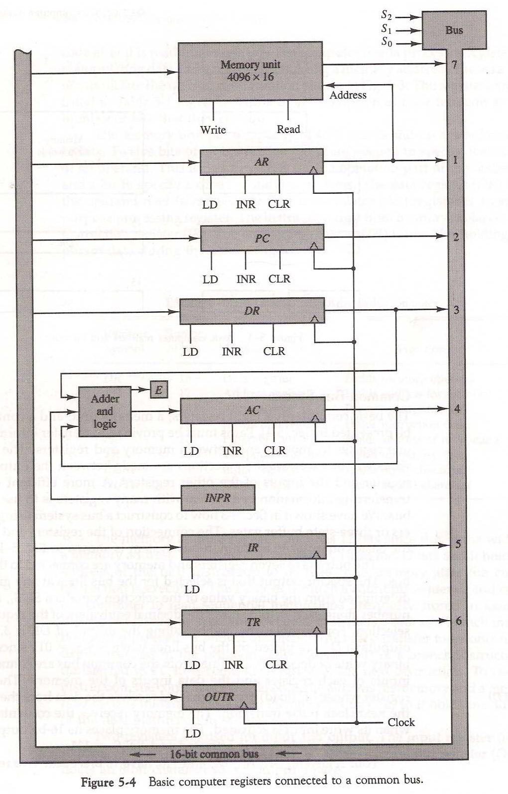 Solved Q.No. 4(a): The following control inputs are active | Chegg.com