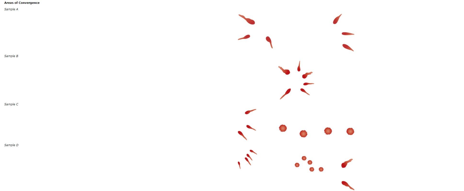 Procedure 1. Refer to blood-spatter Sample A. Based | Chegg.com
