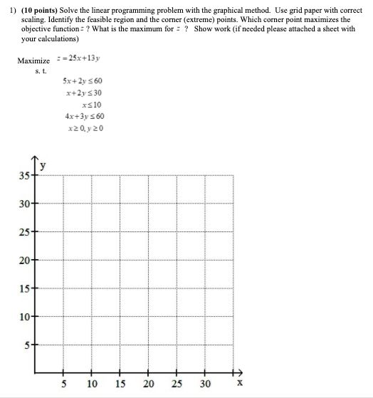 Solved 1) (10 points) Solve the linear programming problem | Chegg.com