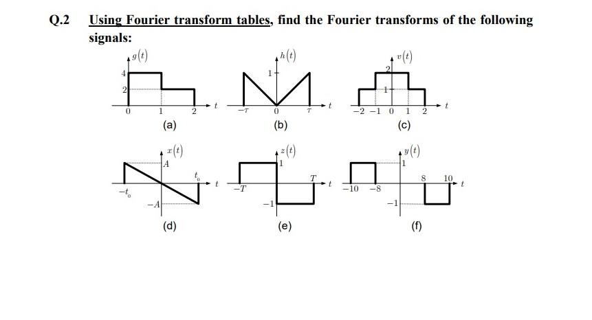 Solved Q.2 Using Fourier transform tables, find the Fourier | Chegg.com