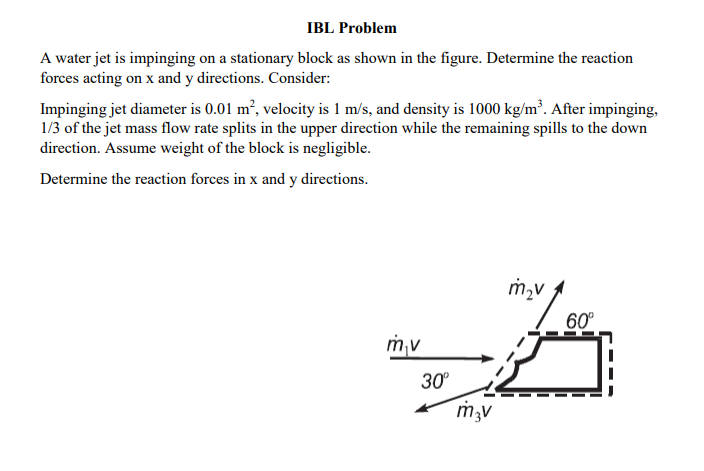 Solved IBL Problem A Water Jet Is Impinging On A Stationary | Chegg.com