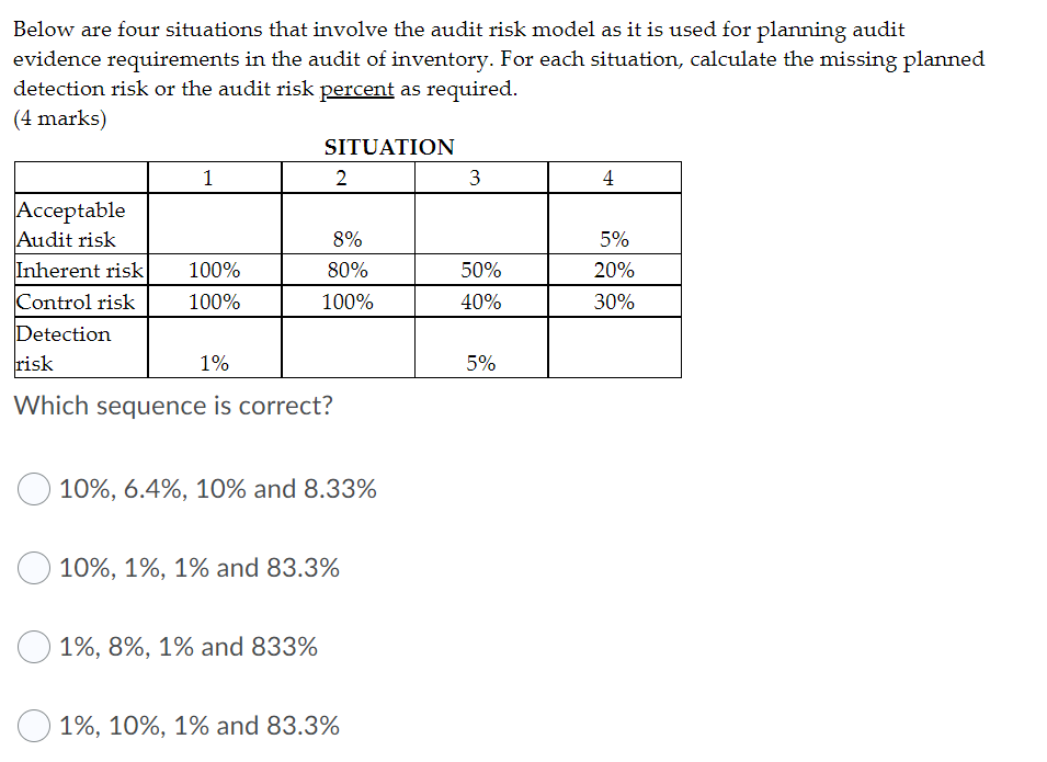 Solved Below are four situations that involve the audit risk | Chegg.com