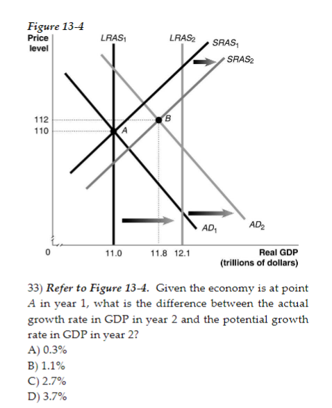 Solved Figure 13 4 Price Level LRASI LRAS SRAS  SRAS  112 