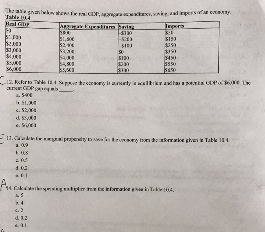 Solved he table given below shows the real GDP, aggregate | Chegg.com