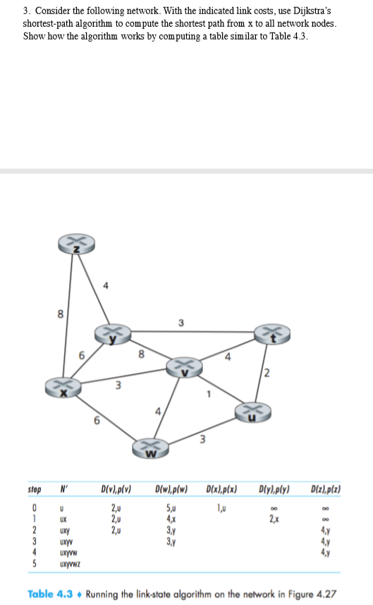 Solved 3. Consider the following network. With the indicated | Chegg.com