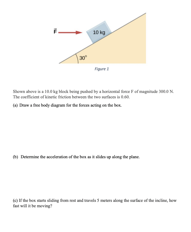 Solved Shown above is a 10.0 kg block being pushed by a | Chegg.com