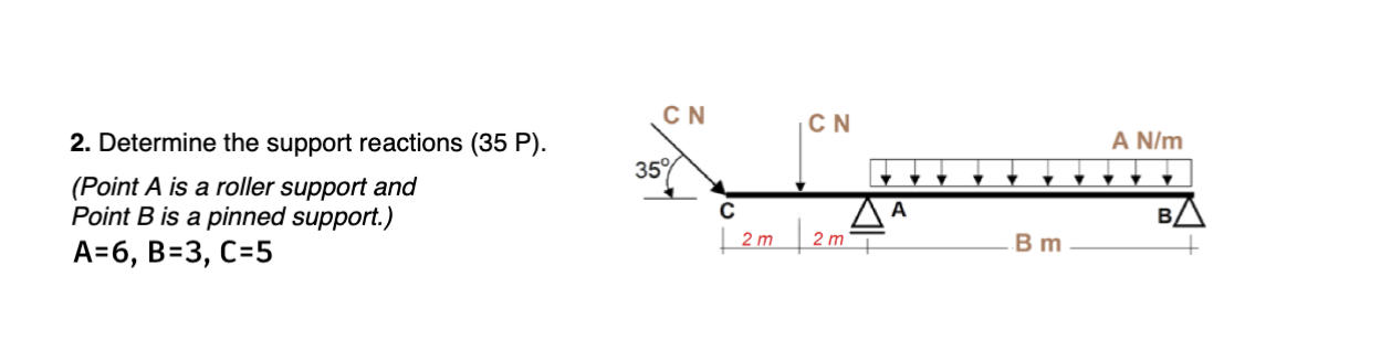 Solved CN CN A N/m 359 2. Determine the support reactions | Chegg.com