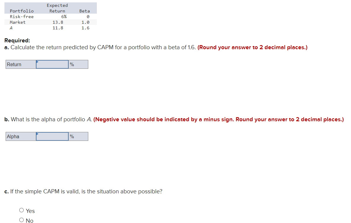 Solved Required: a. Calculate the return predicted by CAPM | Chegg.com