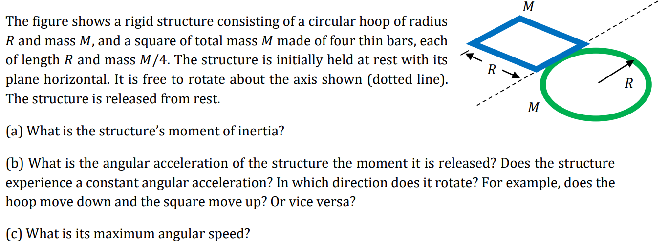 Solved The figure shows a rigid structure consisting of a | Chegg.com