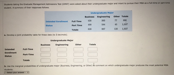 GMAT Practice Braindumps