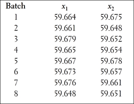 Generate 100 random numbers (normally distributed) | Chegg.com
