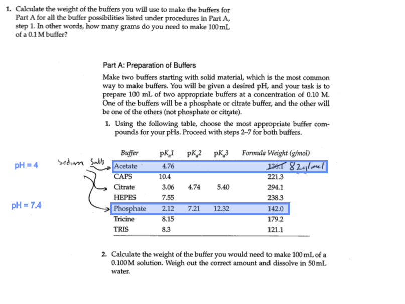 Solved Calculate the weight of the buffers you will use to | Chegg.com