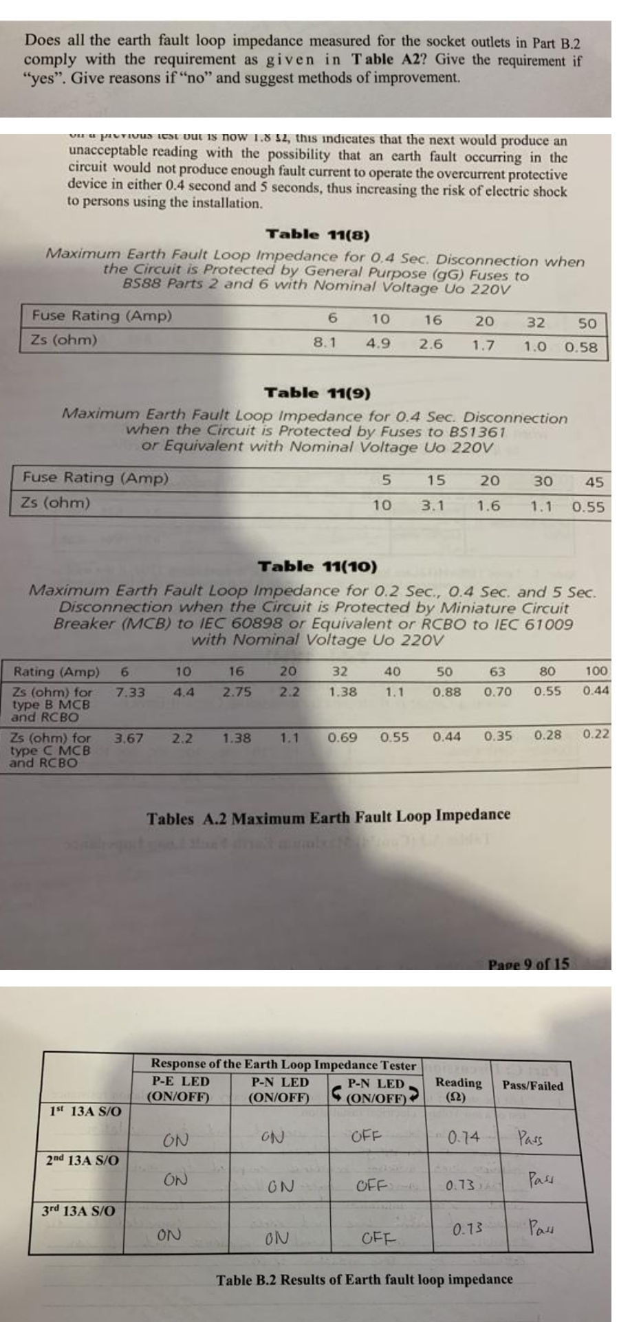 solved-does-all-the-earth-fault-loop-impedance-measured-for-chegg