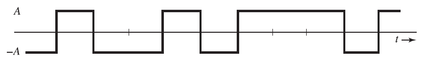 Solved In an amplitude modulation system, the message signal | Chegg.com
