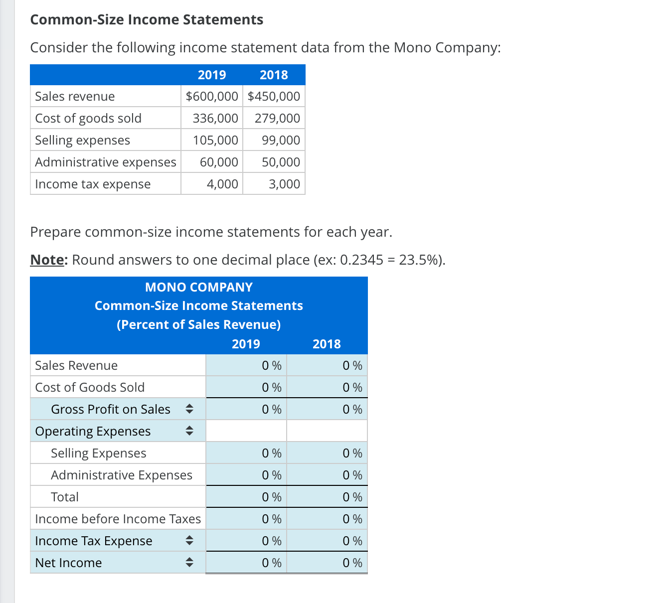 Solved Common Size Income Statements Consider The Following