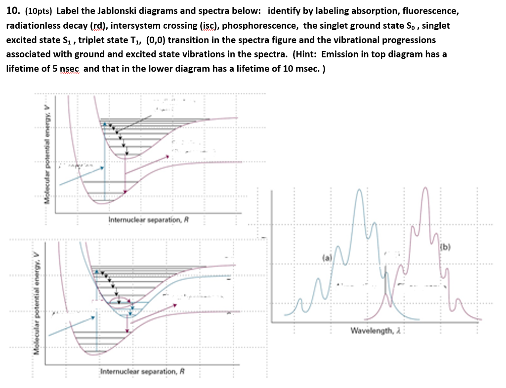 a) Plot of the HHGG jab line distances;