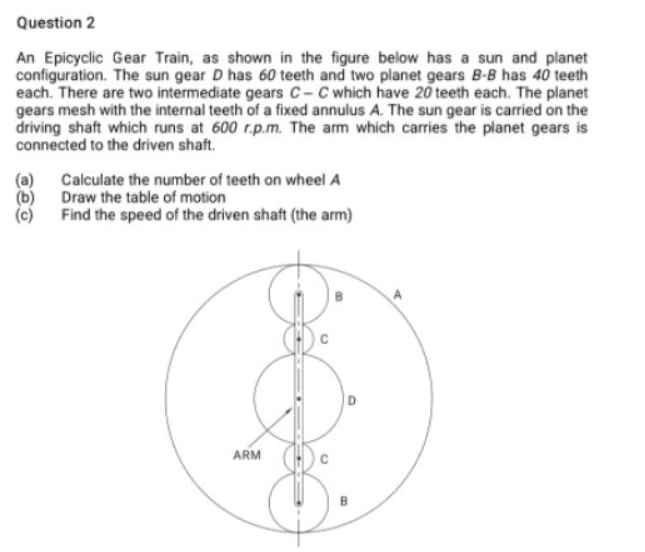 Solved An Epicyclic Gear Train, as shown in the figure below | Chegg.com