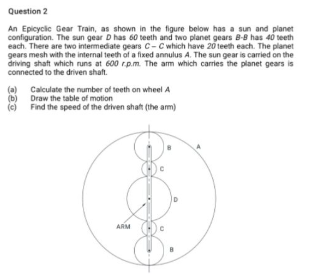 Solved An Epicyclic Gear Train, As Shown In The Figure Below | Chegg.com